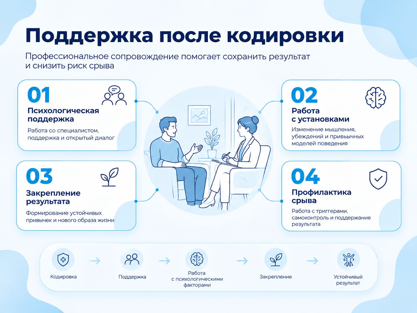 Тройное кодирование от алкоголизма инфографика